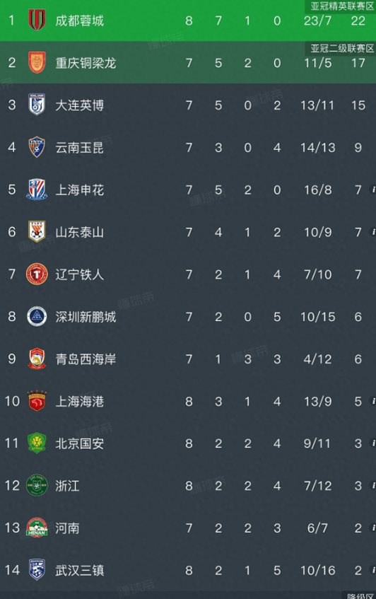 英超